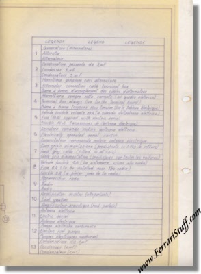 Ferrari Workshop Manuals